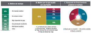 en-mexico-21-empresas-tuvieron-financiamiento-en-2018