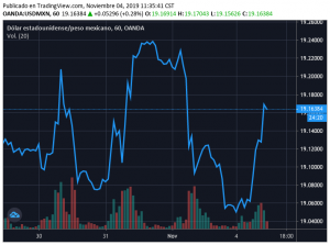 noticias-financieras-resumen-4-de-noviembre