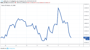 noticias-financieras-resumen-5-de-noviembre